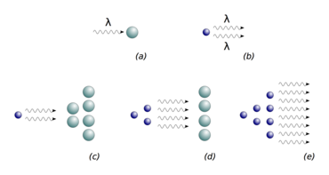 Cartoon depicting the amplification of radiation in a maser.